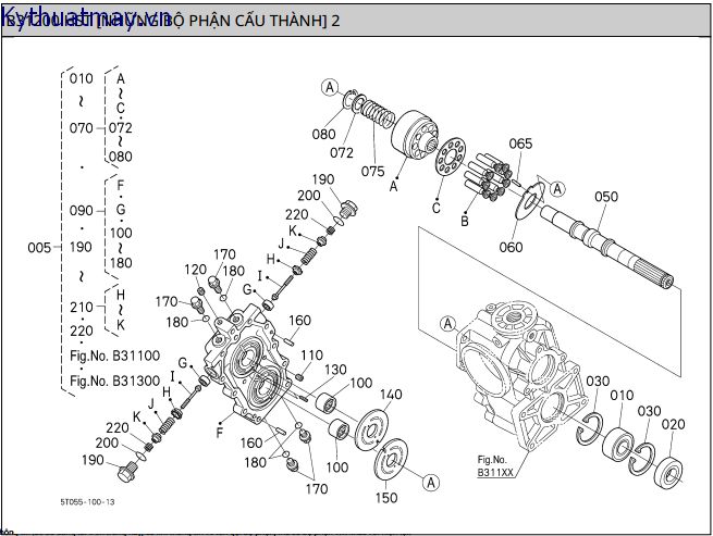 HST - Những bp cấu thành 2